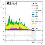 [em+me]-CutVBF_SR_2jet_MJJ_350_700_PTH_0_200-multiDNNoutputG_ggF