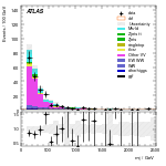 [ee+mm]-CutVBF_OnshellOrthogonal_2jet_SS-Mjj