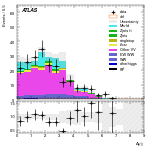 [ee+mm]-CutVBF_OnshellOrthogonal_2jet_SS-DYjj