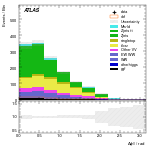 [ee+mm]-CutVBF_SR_2jet_MJJ_GT350-DPhill