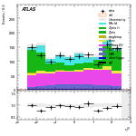 [ee+mm]-CutVBFZttVeto_2jet_SS-leadLepEta