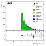 [ee+mm]-CutVBF_ZllControl_2jet_MJJ_700_1000_PTH_0_200_PTHJJ_0_25-METSig