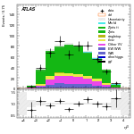 [ee+mm]-CutVBF_ZllControl_2jet_MJJ_GT350_PTH_GT200-leadJetEta