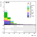 [ee+mm]-CutVBF_SR_2jet_MJJ_GT1500_PTH_GT200-DPhill