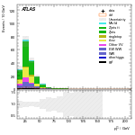 [ee+mm]-CutVBF_SR_2jet_MJJ_700_1000_PTH_0_200-subleadLepPt
