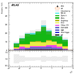 [ee+mm]-CutVBF_SR_2jet_MJJ_700_1000_PTH_0_200-subleadLepEta