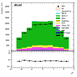 [ee+mm]-CutVBFZtautauControl_Mtt-leadLepEta