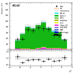 [ee+mm]-CutVBF_ZllControl_2jet_MJJ_700_1000_PTH_0_200_PTHJJ_GT25-leadLepEta
