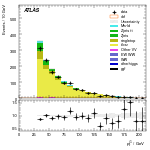 [ee+mm]-CutVBF_TopControl_2j_MJJ_GT350_PTH_0_200-subleadJetPt