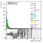 [em+me]-CutGGF2j_ZttCR-multiDNNoutputG_VBF