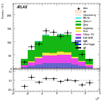 [ee+mm]-CutggF_2jet_ZllControl_PTH_GT300-leadLepEta