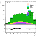 [ee+mm]-CutGGF2j_WWControl_MT2_1jIncl165-leadJetEta