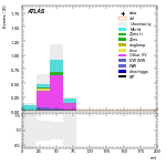 [ee+mm]-CutggF_2jet_STXS_PTH_GT300_SS-mtt