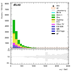 [ee+mm]-CutVBF_Ptll_2jet-Mjj