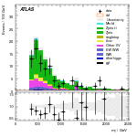 [ee+mm]-CutVBF_ZtautauControl_2jet_MJJ_GT350_PTH_GT200-Mjj