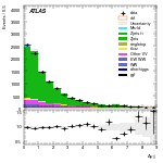 [ee+mm]-CutGGF2j_WWControl_MT2_1jIncl165-DYjj