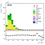 [ee+mm]-Cut2jet_nobVeto_ZttVeto-subleadLepPt