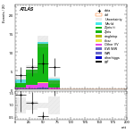 [ee+mm]-CutGGF2j_WWVR_VHveto_SS-mtt