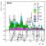 [ee+mm]-CutGGF2j_WWVR_VBFveto_SS-leadJetPt