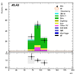 [ee+mm]-CutVBF_ZtautauControl_2jet_MJJ_350_700_PTH_0_200-mtt