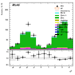 [ee+mm]-CutVBF_ZllControl_2jet_MJJ_700_1000_PTH_0_200_PTHJJ_0_25-leadJetEta