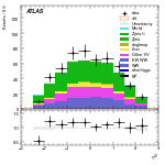 [ee+mm]-CutggF_2jet_WWControl_PTH_GT300-leadLepEta