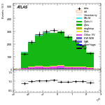 [ee+mm]-CutVBF_ZllControl_2jet_MJJ_GT700_PTH_0_200-leadLepEta