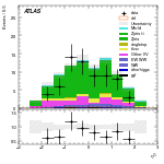 [ee+mm]-CutVBF_ZtautauControl_2jet_MJJ_350_1000_PTH_GT200-subleadLepEta