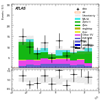 [ee+mm]-CutGGF2j_WWVR_VHveto_SS-subleadLepEta