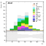 [ee+mm]-CutVBF_SR_2jet_MJJ_GT1500_PTH_0_200-MT