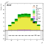 [ee+mm]-CutGGF2j_TopCR_2j1bNom-subleadLepEta