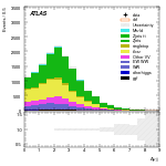 [ee+mm]-CutVBF_OnshellOrthogonal_2jet-DYjj
