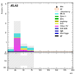 [ee+mm]-CutggF_2jet_TopControl_PTH_200_300_SS-mtt