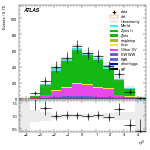 [ee+mm]-CutGGF_ZllCR_VHveto_SS-leadJetEta