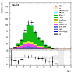 [ee+mm]-CutVBF_ZllControl_2jet_MJJ_GT350_PTH_GT200-DYjj
