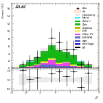 [ee+mm]-CutVBF_ZllControl_2jet_MJJ_1000_1500_PTH_GT200_PTHJJ_0_25-leadLepEta