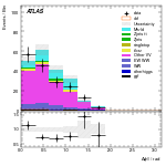 [ee+mm]-CutGGF_VHveto_SS-DPhill