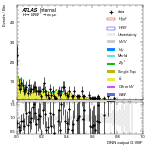 [em+me]-CutVBF_TopControl_2jet_DPHIJJ_1p5Pi_2Pi_MJJ_350_700_PTH_0_200-multiDNNoutputG_VBF