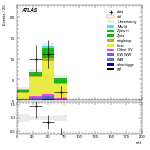 [ee+mm]-CutggF_2jet_TopControl_PTH_GT300-mtt