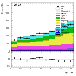 [ee+mm]-CutVBF_2jet_SS-DPhill