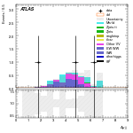 [ee+mm]-CutVBF_SR_2jet_MJJ_700_1000_PTH_0_200_SS-DYjj