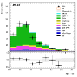 [ee+mm]-CutVBF_ZllControl_2jet_MJJ_350_700_PTH_GT200-DPhill