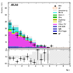 [ee+mm]-CutGGF_VHveto_SS-DYjj