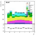 [ee+mm]-CutVBF_2jet_SS-leadLepEta