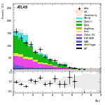 [ee+mm]-CutGGF2j_WWControl_Mll_SS-DYjj