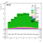 [ee+mm]-CutVBFZllControl_Ptll-leadLepEta