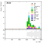[ee+mm]-CutVBF_SR_2jet_MJJ_GT1500_PTH_0_200-Mjj