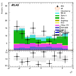 [ee+mm]-CutGGF2j_WWControl_MT2_1jIncl165_SS-subleadLepEta
