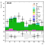 [ee+mm]-CutVBF_ZllControl_2jet_MJJ_1000_1500_PTH_0_200_PTHJJ_0_25-mtt