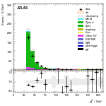[ee+mm]-CutVBF_ZllControl_2jet_MJJ_1000_1500_PTH_0_200_PTHJJ_GT25-subleadJetPt